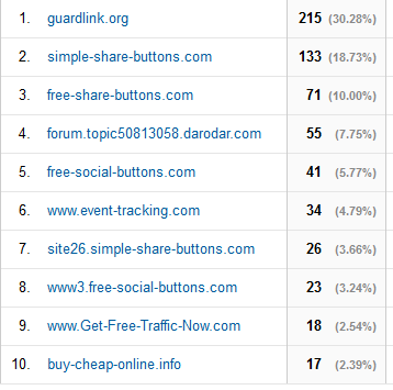 referral_spam_domains