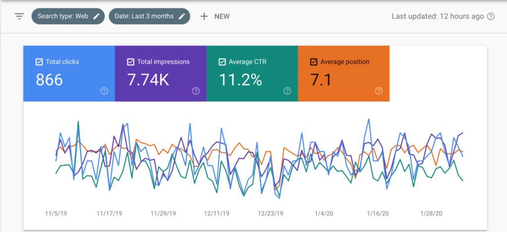 Screenshot of Google Search Console Performance Filters