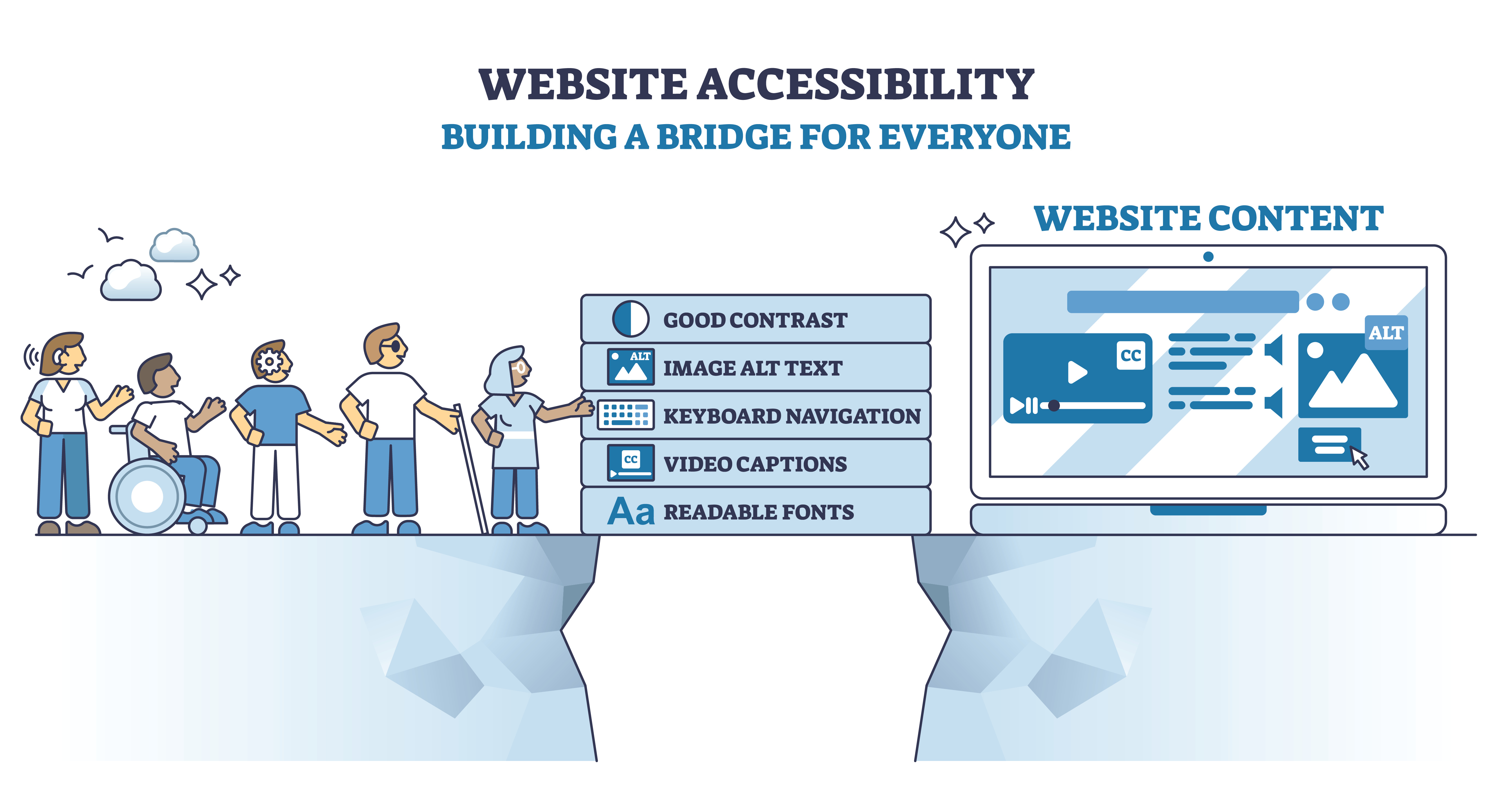 Illustration of ADA website accessibility features for inclusive online content.